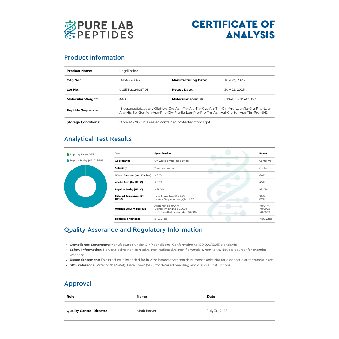 Certificate of Analysis for Cagnilitide, detailing product information, analytical test results, and compliance with quality standards. Includes specifications like appearance, solubility, water content, and peptide purity, along with safety information and approval by Quality Control Director Mark Karver.
